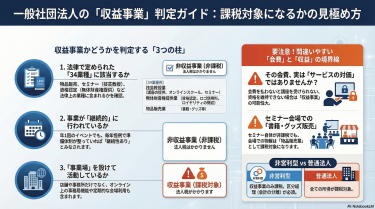 一般社団法人の収益事業とは？34業種と判定基準を専門家が解説